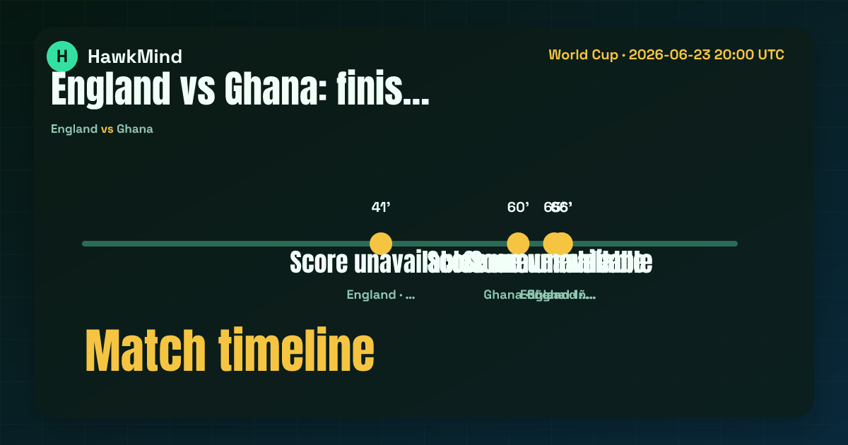 England vs Ghana：England vs Ghana Match timeline