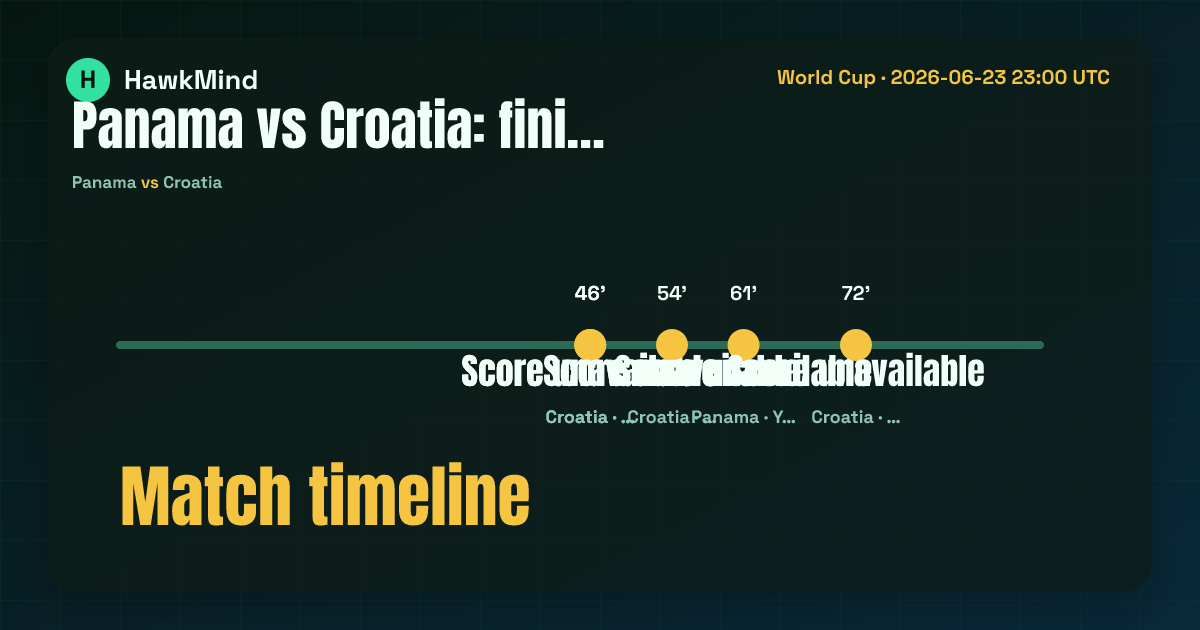 Panama vs Croatia：Panama vs Croatia Match timeline