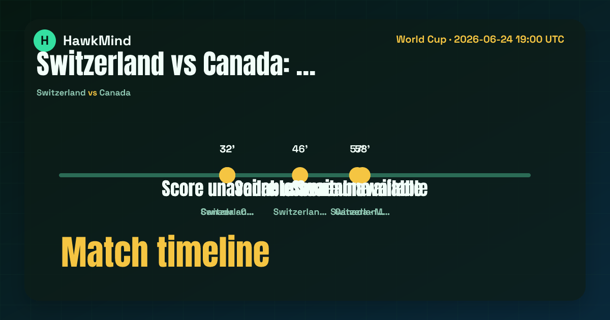 Switzerland vs Canada:Switzerland vs Canada Match timeline