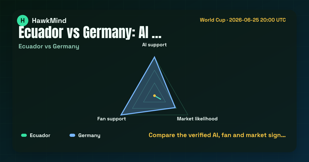 Ecuador vs Germany:Compare the verified AI, fan and market sign…
