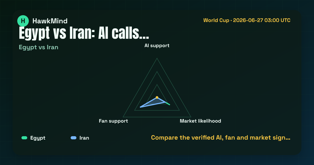 Egypt vs Iran:Compare the verified AI, fan and market sign…