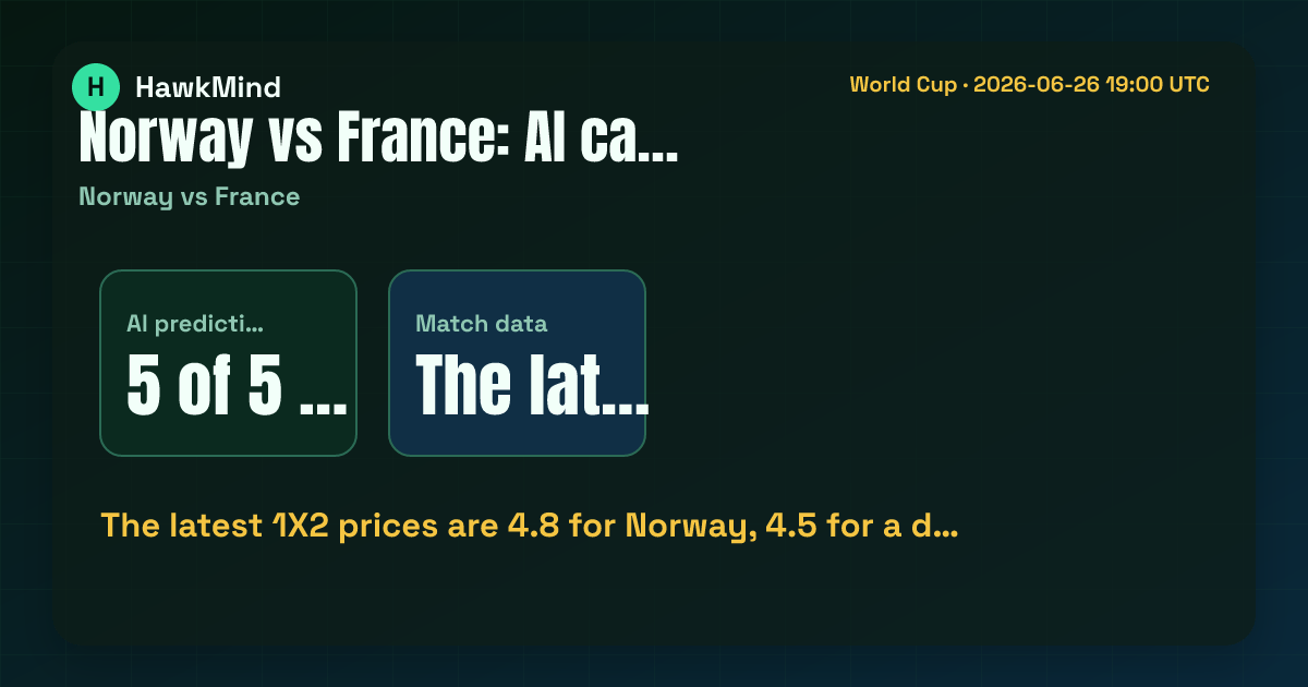Norway vs France：The latest 1X2 prices are 4.8 for Norway, 4.5 for a d…
