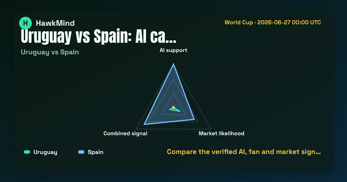 Uruguay vs Spain：Compare the verified AI, fan and market sign…