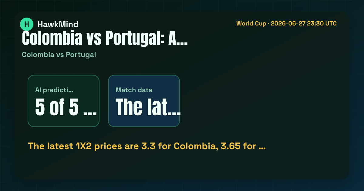 Colombia vs Portugal:The latest 1X2 prices are 3.3 for Colombia, 3.65 for …