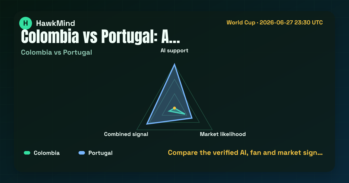 Colombia vs Portugal:Compare the verified AI, fan and market sign…
