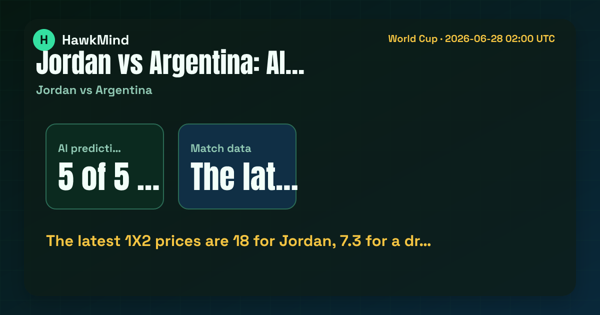 Jordan vs Argentina:The latest 1X2 prices are 18 for Jordan, 7.3 for a dr…