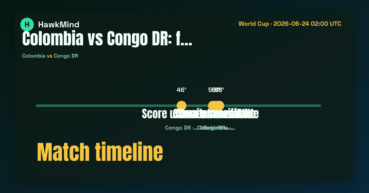 Colombia vs Congo DR:Colombia vs Congo DR Match timeline