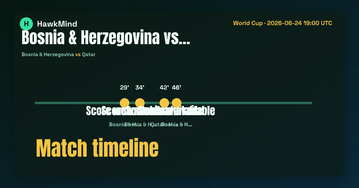 Bosnia & Herzegovina vs Qatar:Bosnia & Herzegovina vs Qatar Match timeline