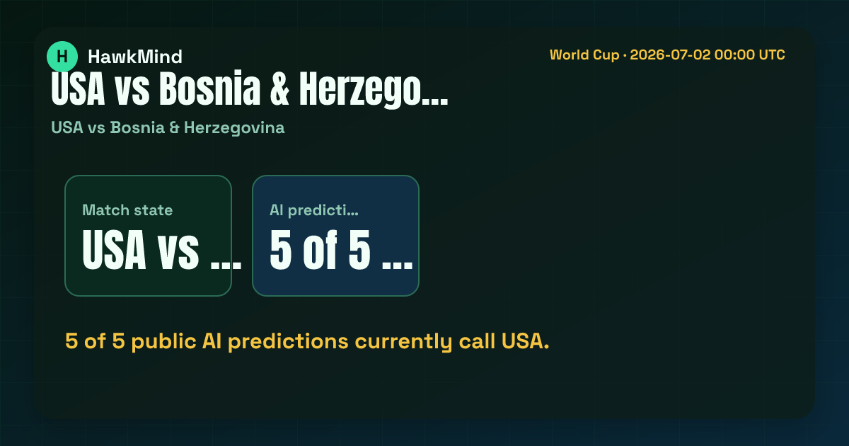 USA vs Bosnia & Herzegovina:5 of 5 public AI predictions currently call USA.