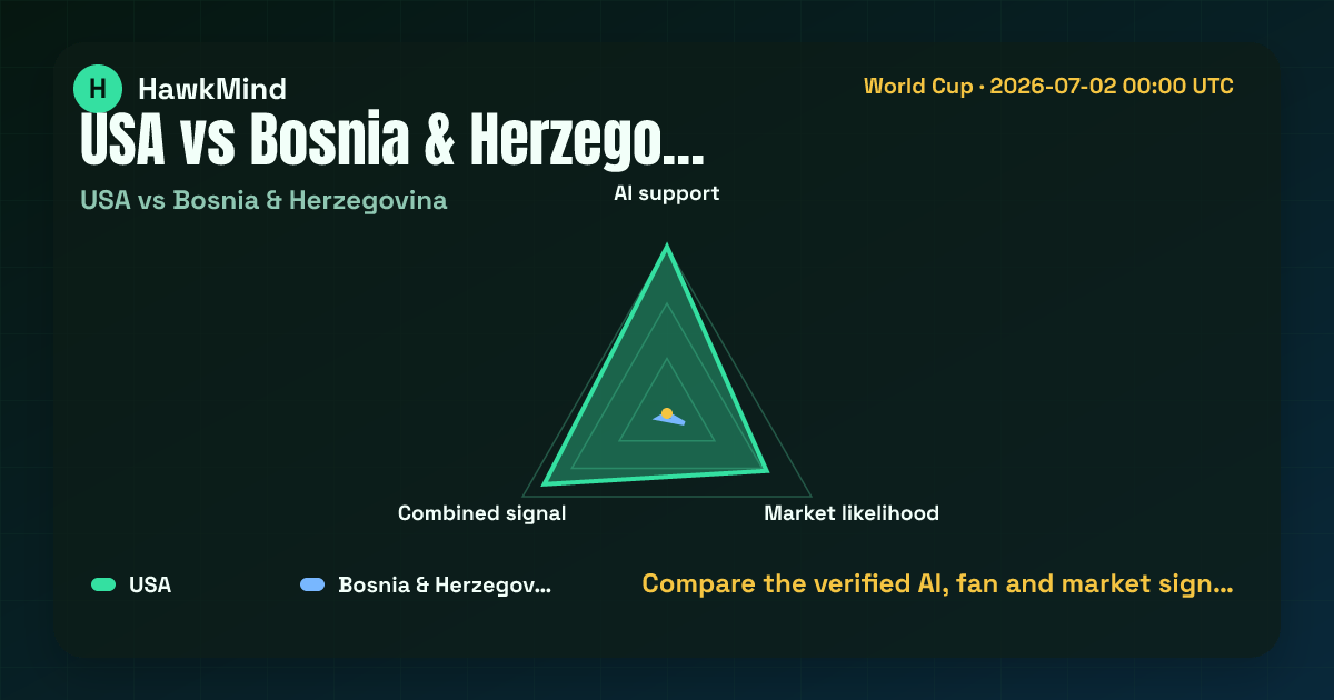 USA vs Bosnia & Herzegovina:Compare the verified AI, fan and market sign…