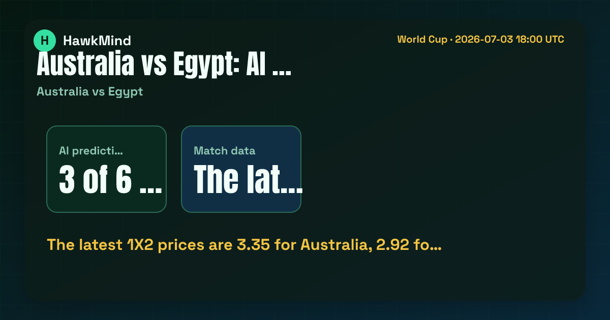 Australia vs Egypt:The latest 1X2 prices are 3.35 for Australia, 2.92 fo…