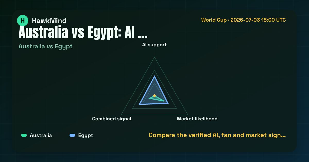 Australia vs Egypt:Compare the verified AI, fan and market sign…
