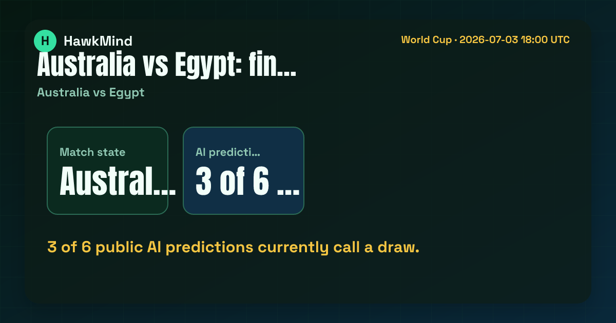 Australia vs Egypt:3 of 6 public AI predictions currently call a draw.
