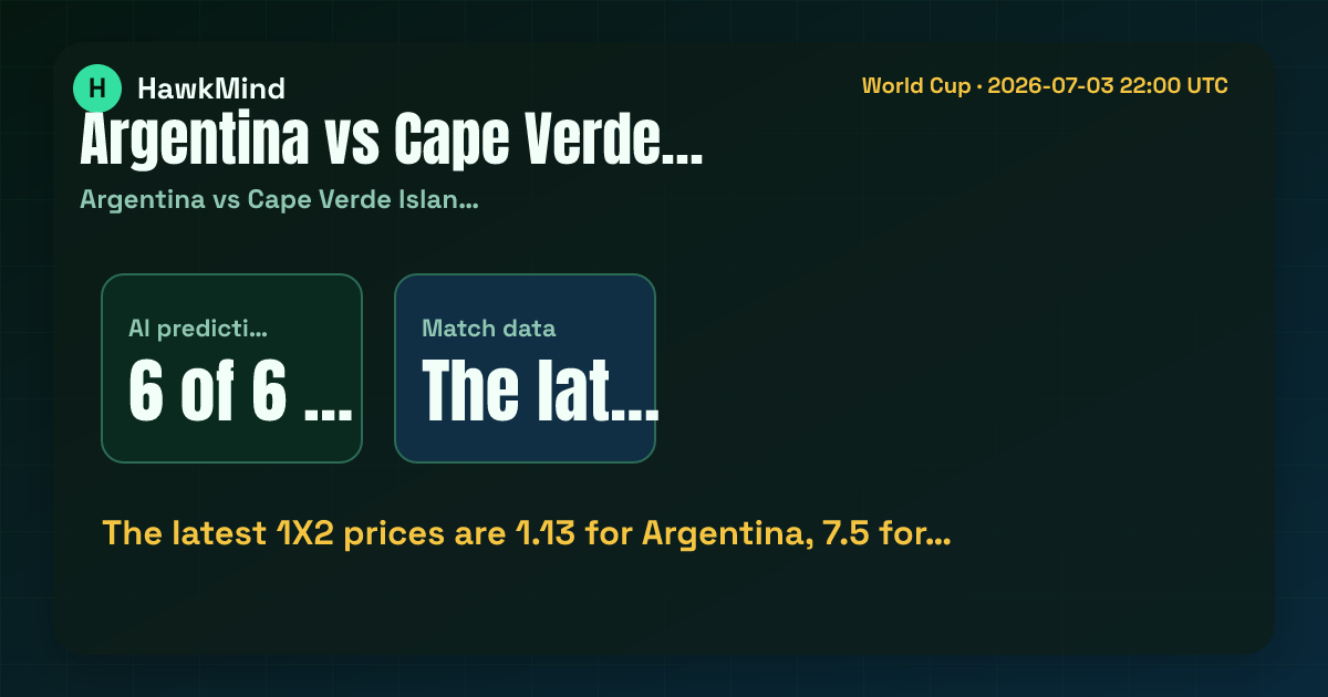Argentina vs Cape Verde Islands：The latest 1X2 prices are 1.13 for Argentina, 7.5 for…