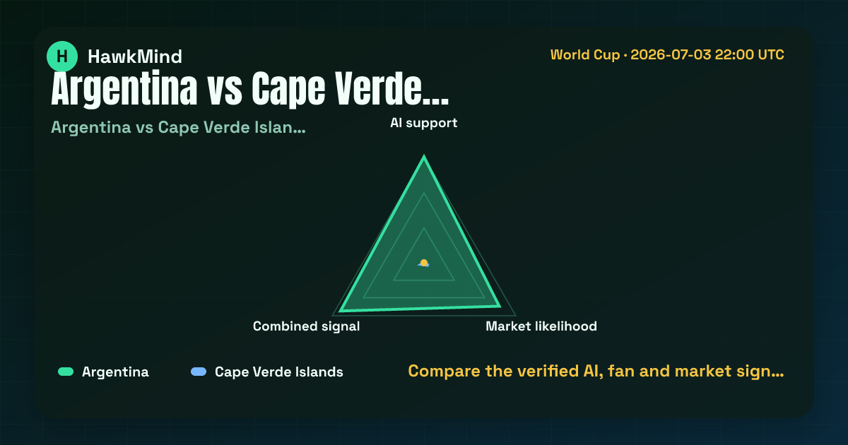 Argentina vs Cape Verde Islands：Compare the verified AI, fan and market sign…
