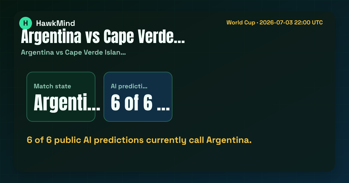 Argentina vs Cape Verde Islands:6 of 6 public AI predictions currently call Argentina.