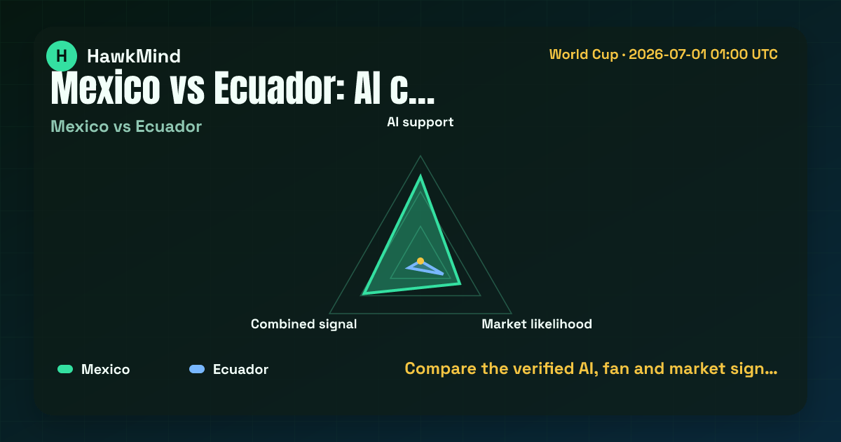 Mexico vs Ecuador：Compare the verified AI, fan and market sign…