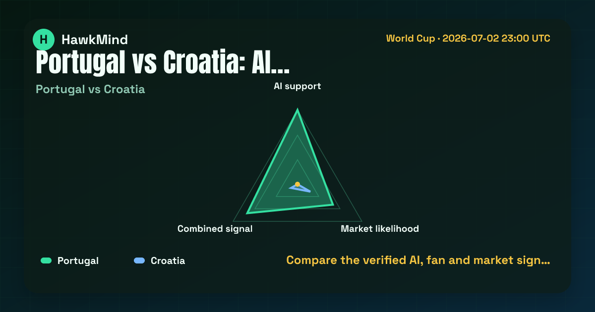 Portugal vs Croatia：Compare the verified AI, fan and market sign…