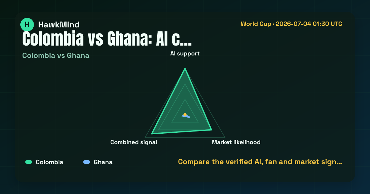 Colombia vs Ghana:Compare the verified AI, fan and market sign…