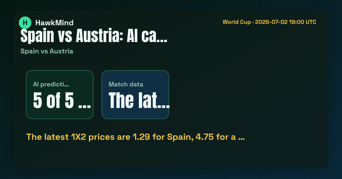 Spain vs Austria：The latest 1X2 prices are 1.29 for Spain, 4.75 for a …