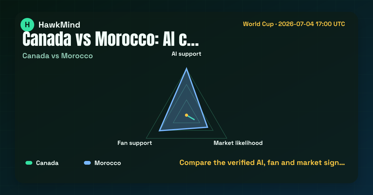 Canada vs Morocco:Compare the verified AI, fan and market sign…
