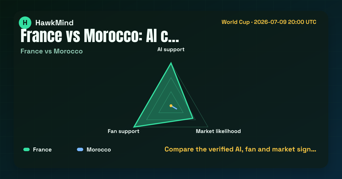France vs Morocco：Compare the verified AI, fan and market sign…